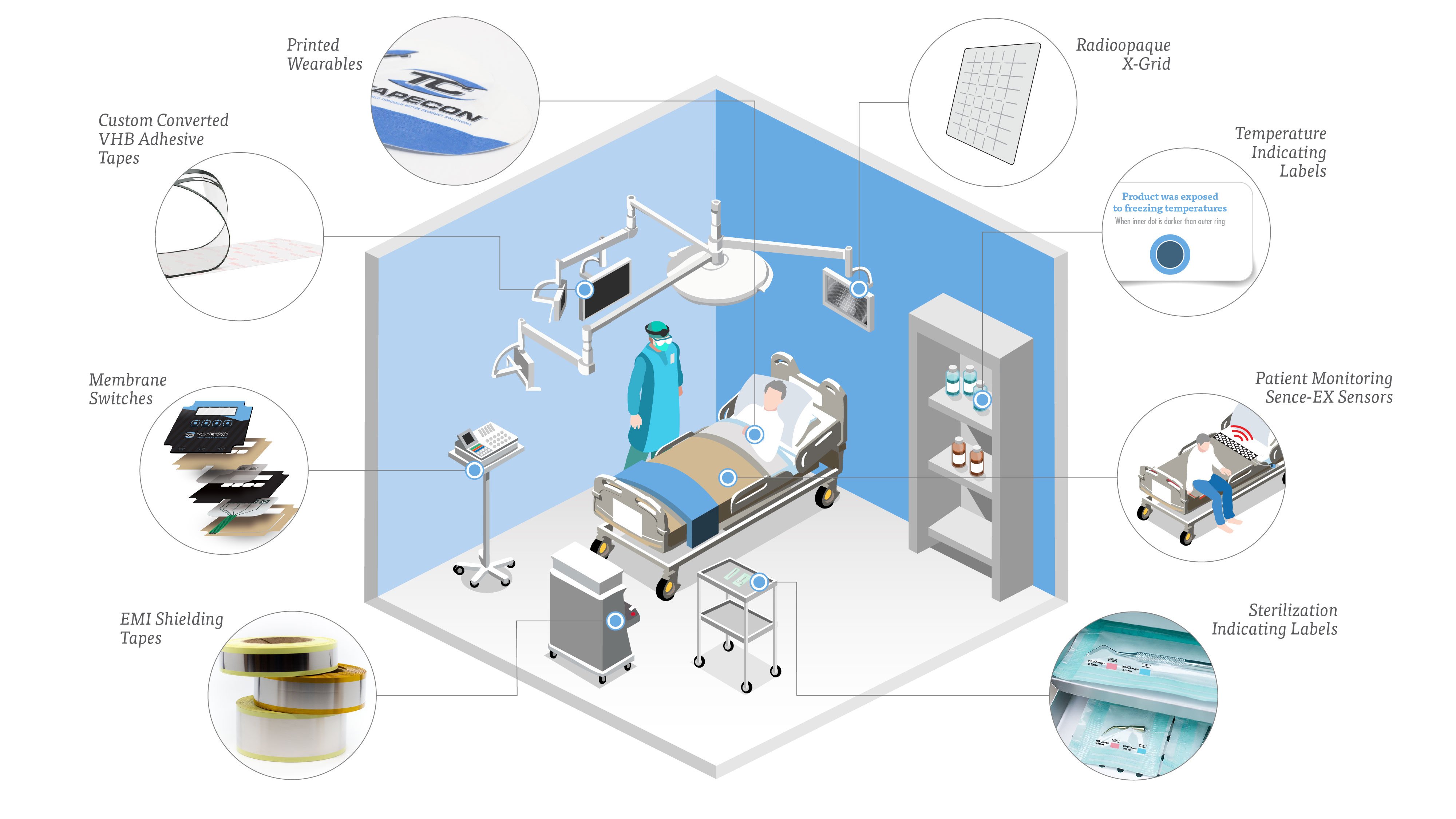 Medical Sensors in Hospitals, Clinics,...